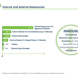 Studie Interne Mitarbeiterkommunikation 2.0 Grafik 10