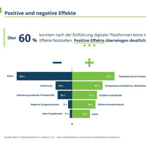 Studie Interne Mitarbeiterkommunikation 2.0 Grafik 13