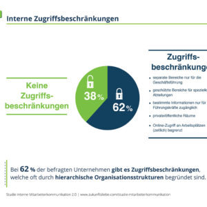 Studie Interne Mitarbeiterkommunikation 2.0 Grafik 5