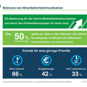 Studie Interne Mitarbeiterkommunikation 2.0 Grafik 6