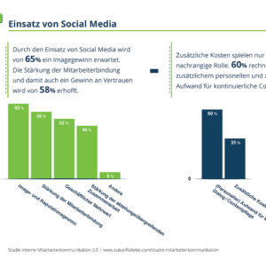 Studie Interne Mitarbeiterkommunikation 2.0 Grafik 8